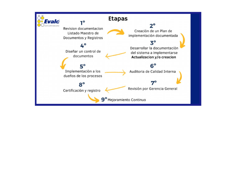 Etapas Programa Iso | PDF