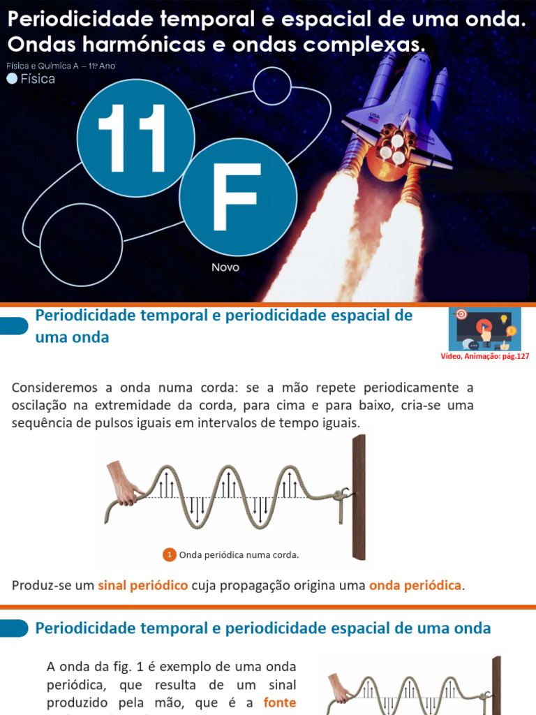 2 - 1 - 2 - Periodicidade Temporal e Periodicidade Espacial de Uma Onda ...