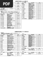 小田孝志 000191021 | PDF