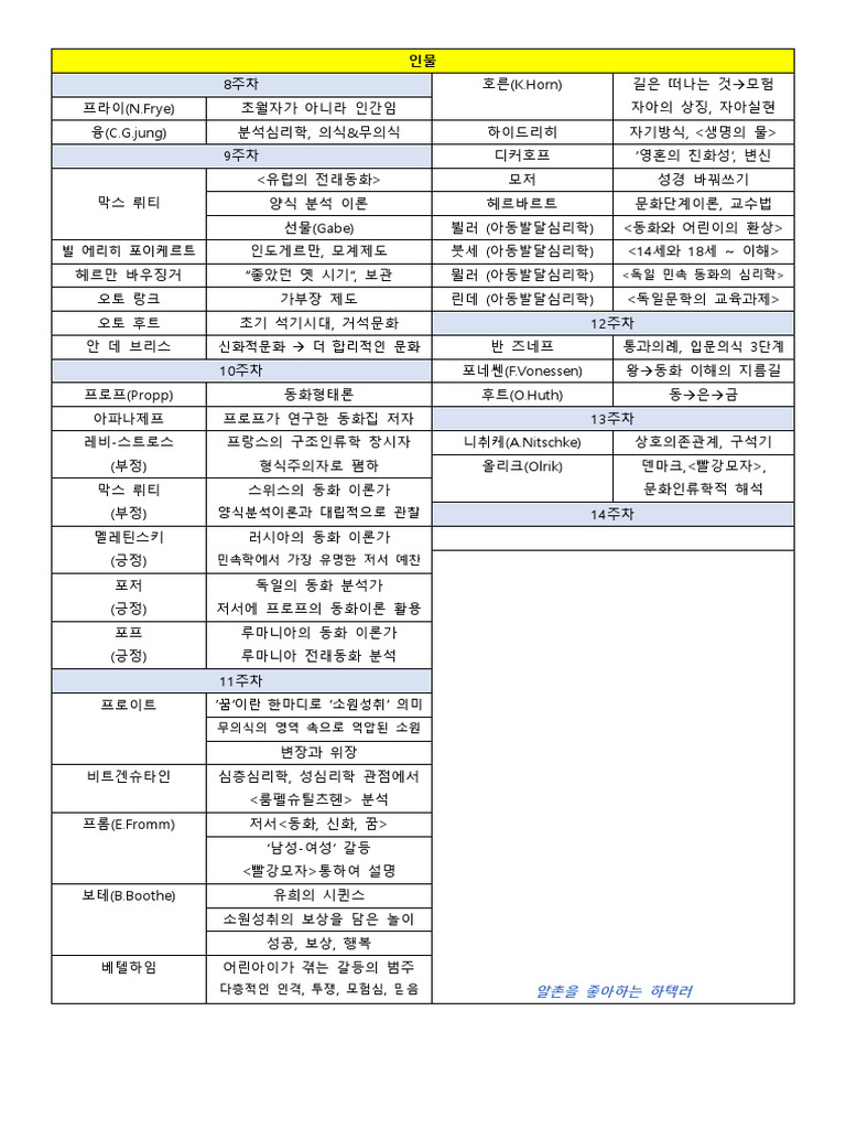 Nano Banana Free - Google의 AI 이미지 생성 모델이 이제 Felo LiveDoc에서 제공됩니다 | Felo  Search Blog, image size:768x1024