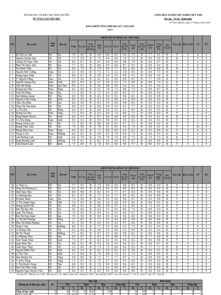 HS BangDiemTH k1.12c2 | PDF