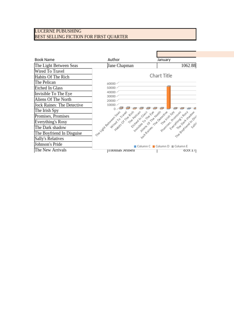 Project Excel 14 | PDF