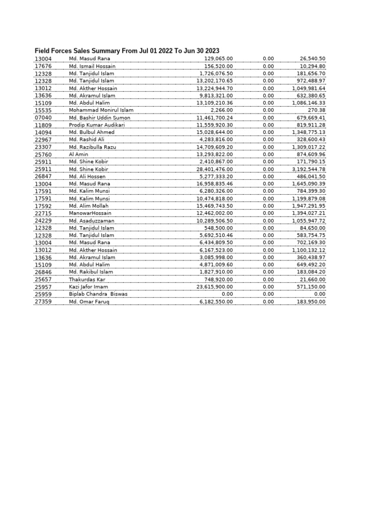 Noapara ff sales summary fz pdf bangladesh
