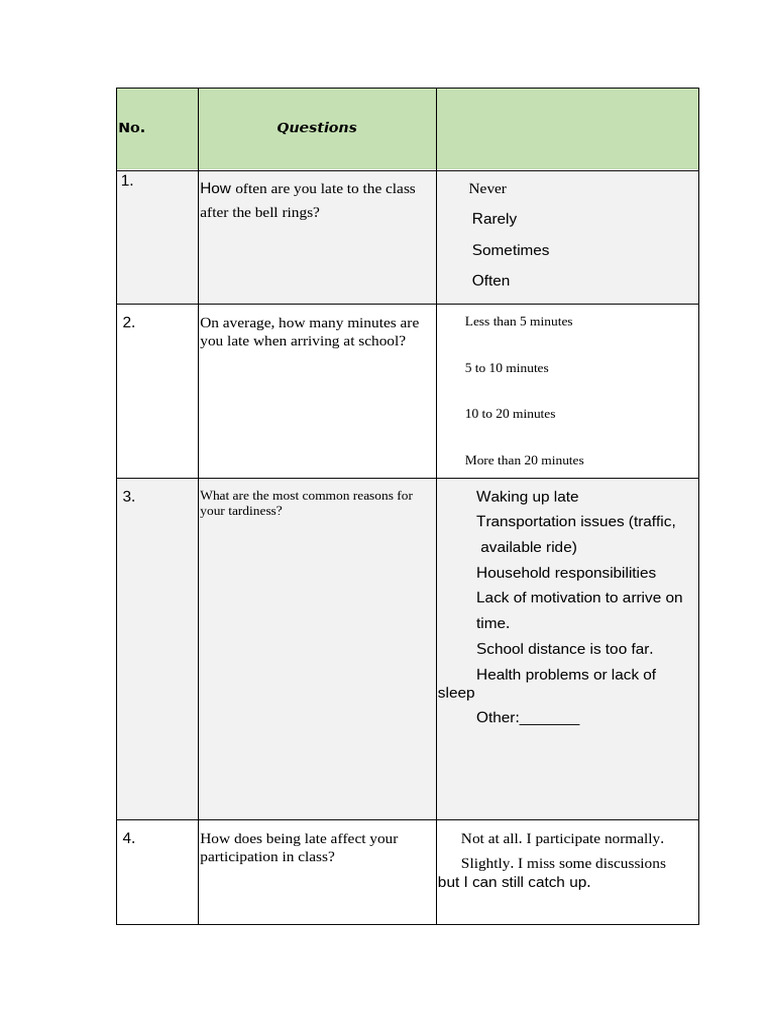 Questions: Less Than 5 Minutes | PDF | Motivation | Motivational