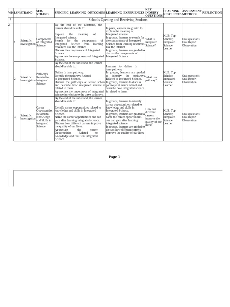 Integrated Science Learning Outcomes | PDF | International System Of ...