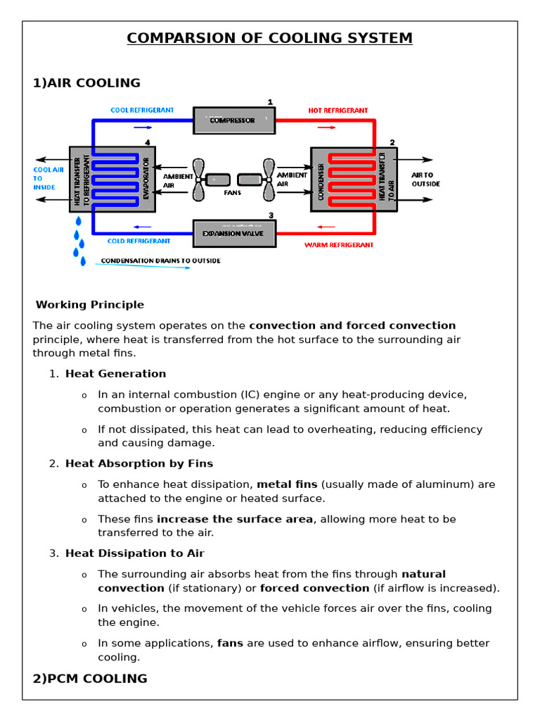 Cooling System Comparison: Air, PCM, Liquid | PDF | Radiator | Heat ...
