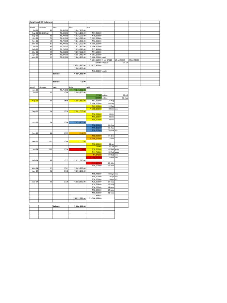 Apna Bill Summary and Payments | PDF