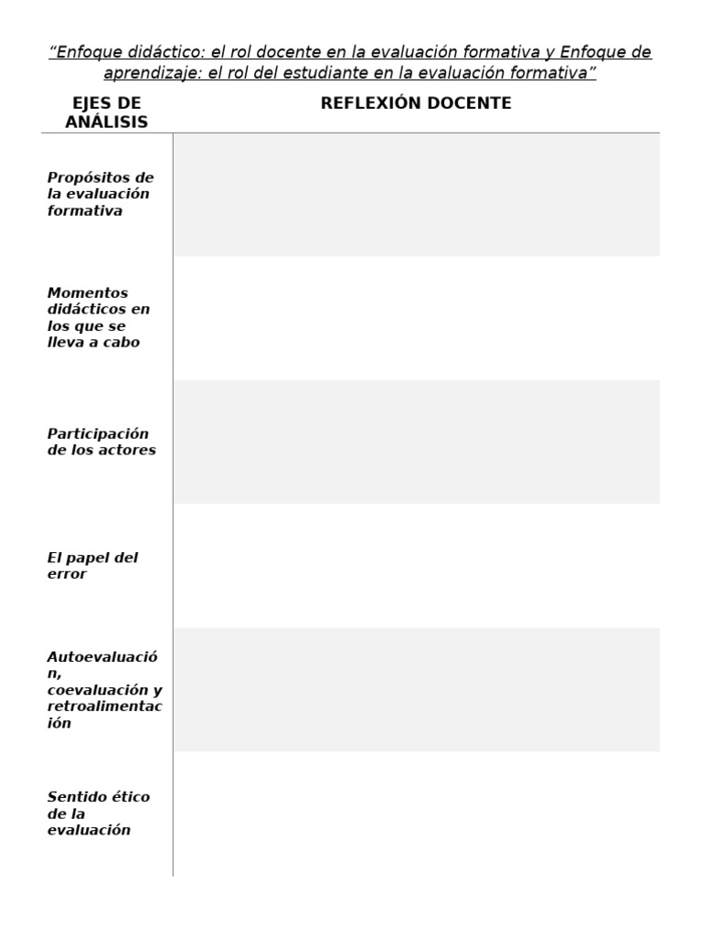 Rol del docente en evaluación formativa | PDF | Evaluación ...