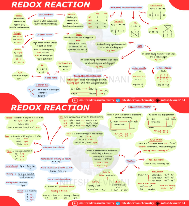 Class 11 Redox Reaction Mind Map | PDF | Redox | Hydrogen Peroxide