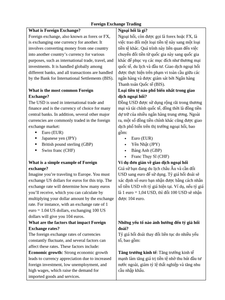 Unit 5 - Foreign Exchange Trading-Reading | PDF