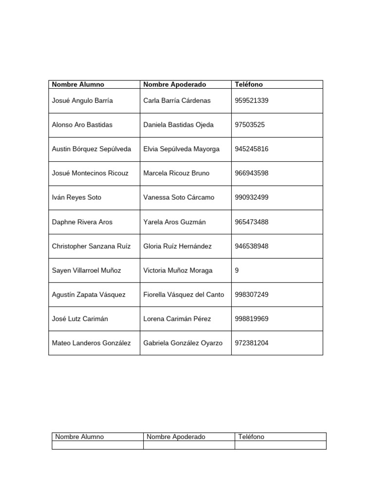 Lista de Alumnos y Apoderados | PDF