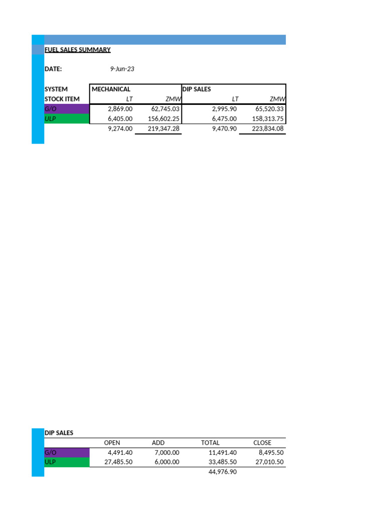 Fuel Sales Summary Report - June 2023 | PDF | Money | Economies
