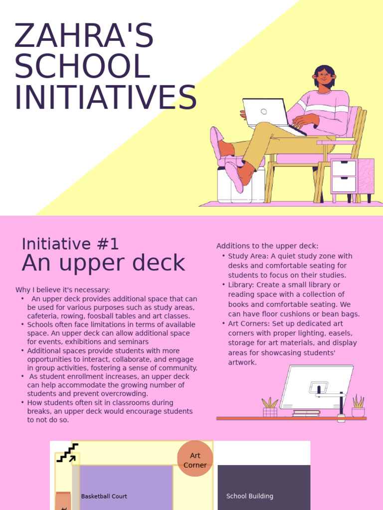 Zahra's School Initiatives Overview | PDF | Podcast | Experiment