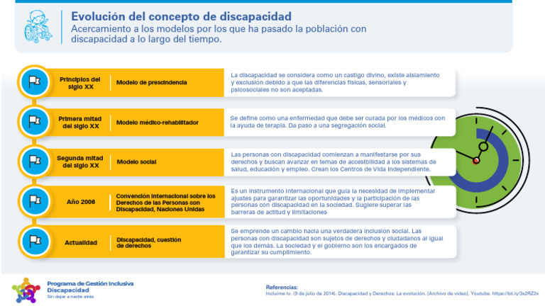 Evolución de la Discapacidad y Derechos | PDF | Invalidez | Politica social