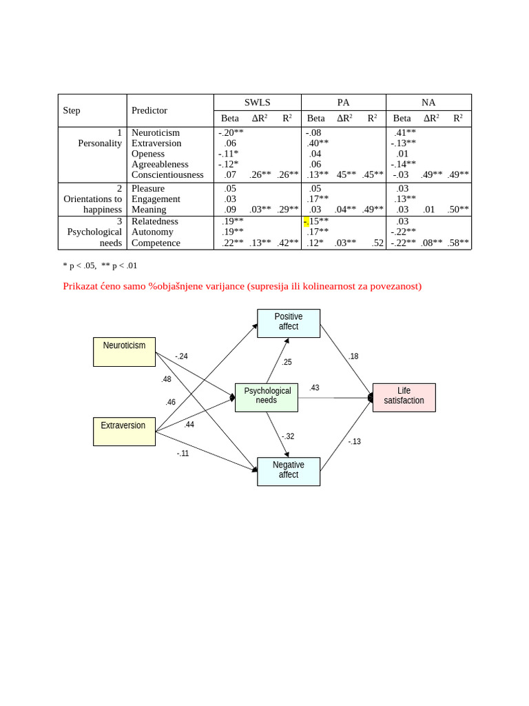 Table - Personality, Orientations and Psychological Needs PATH | PDF