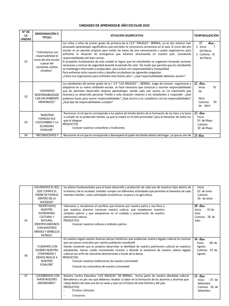 Unidades de Aprendizaje 2025 Primaria | PDF | Aprendizaje