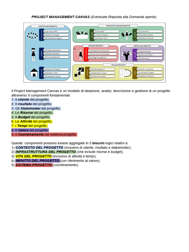 Project Management Canvas | PDF