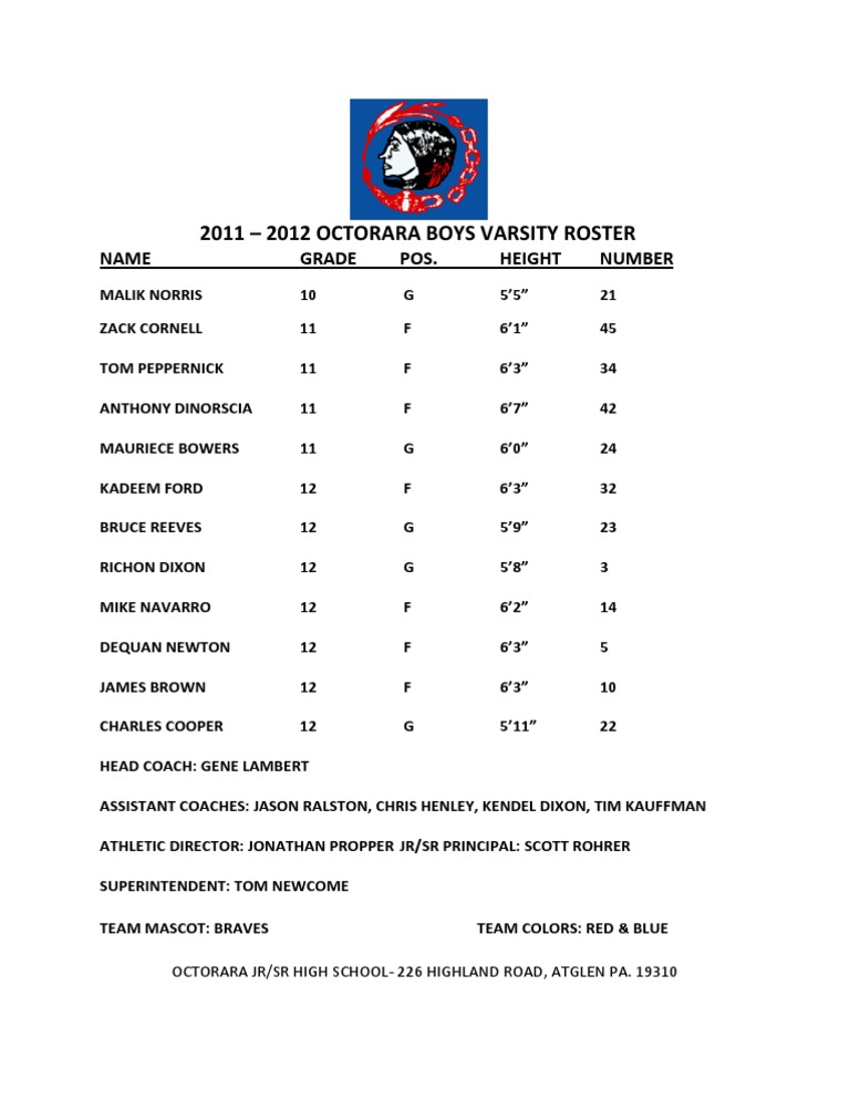 Octorara Boys Varsity Roster 2011-2012 | PDF | Career & Growth | Sports ...