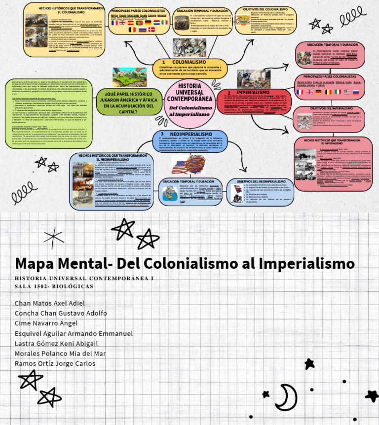 Mapa Mental del Colonialismo y Imperialismo | PDF | Colonialismo ...