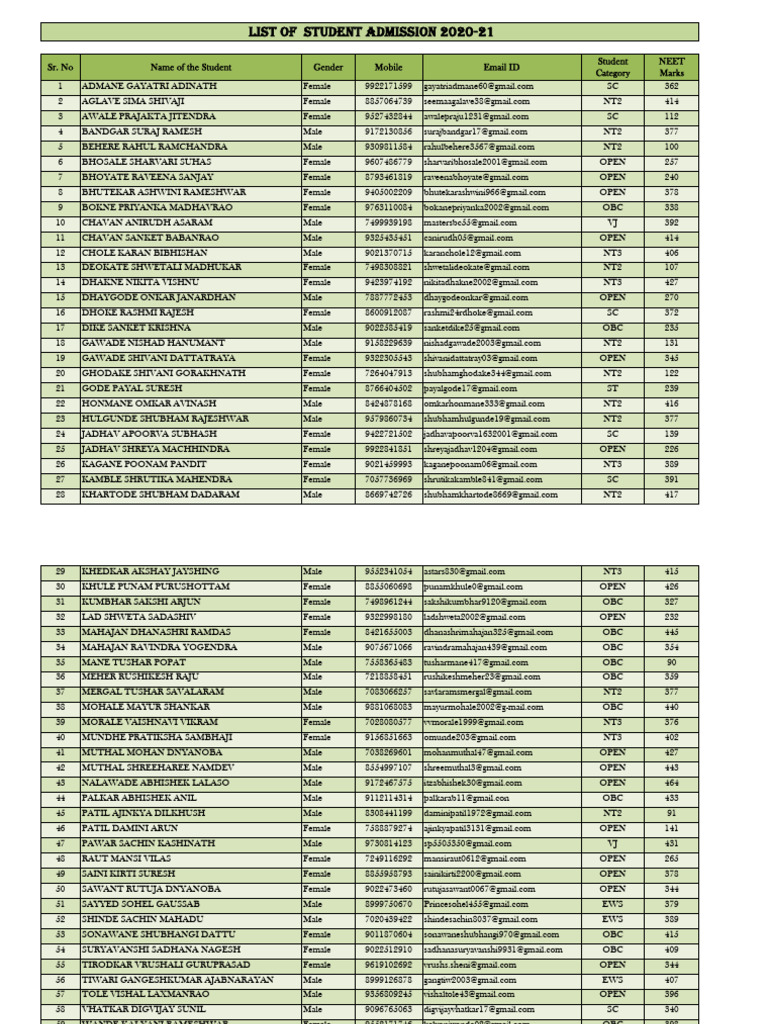 Student Details 2020-21 | PDF