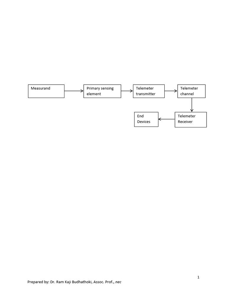 Data Transmission and Telemetry Systems | PDF | Transmission Medium ...