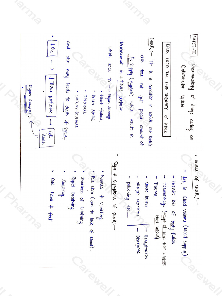 Carewell Pharma Learning Resources Pdf