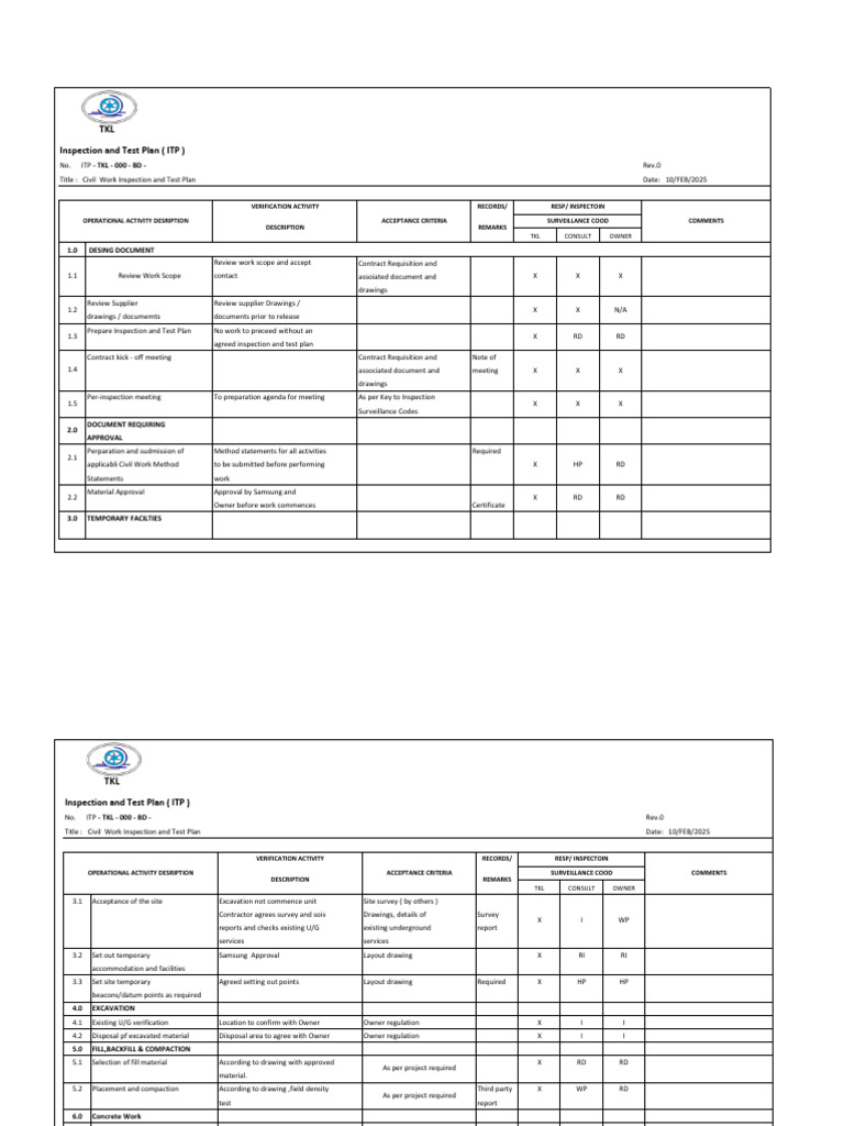 Civil Work Inspection Test Plan ITP | PDF | Concrete | Civil Engineering
