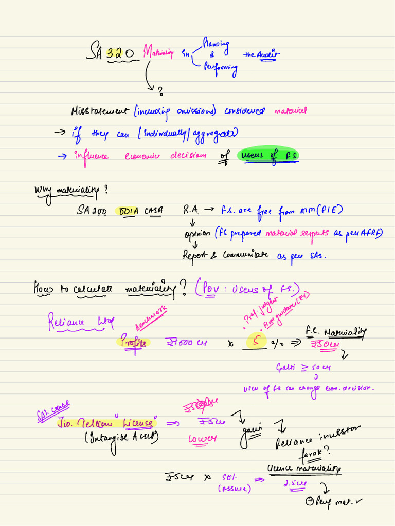 Sa 320 Materiality Board Notes | PDF