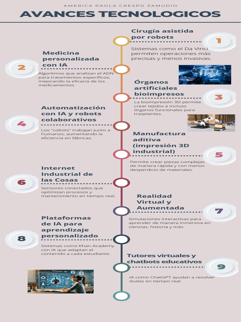 Avances en cirugía y tecnología médica | PDF | Inteligencia artificial ...