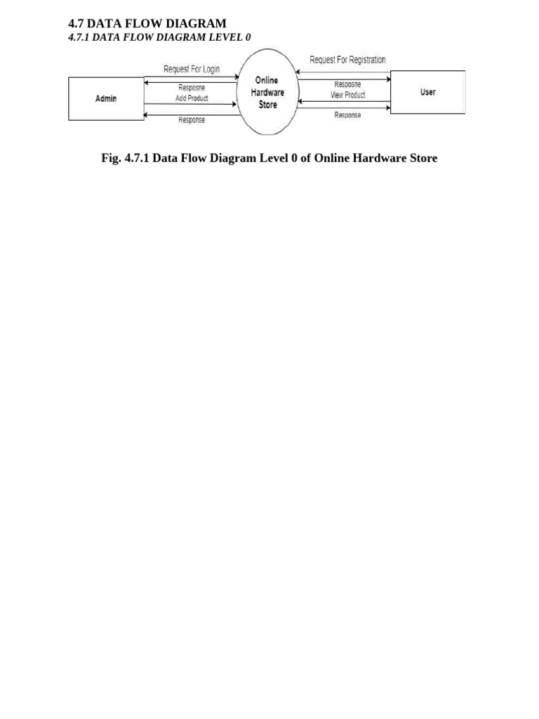 O Level | PDF