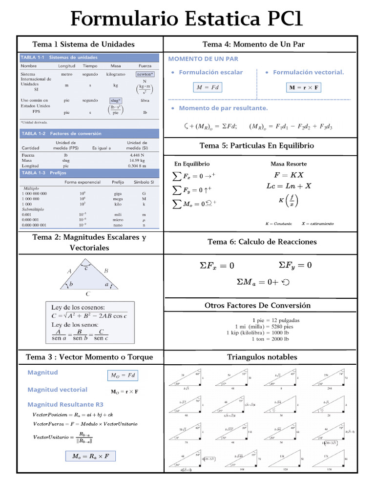 Formulario de Estática PC1 | PDF