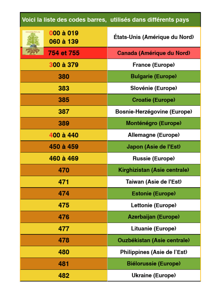 Codes Barres par Pays | PDF | Amérique du sud | Amérique centrale