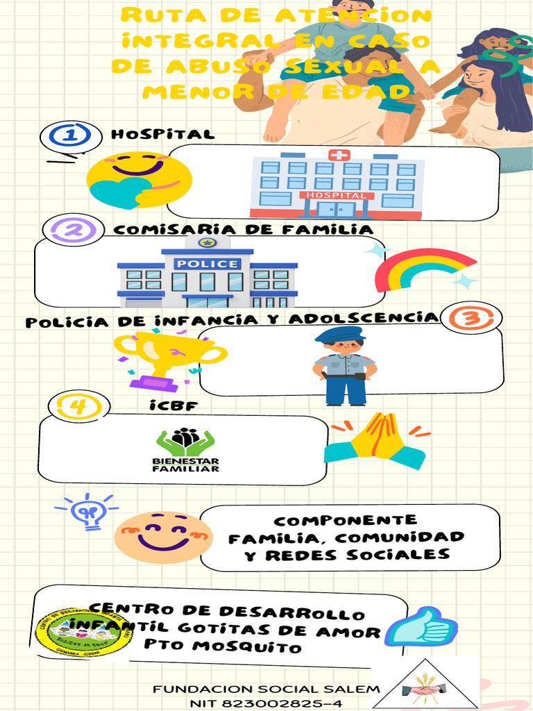 Ruta de Atención Abuso Sexual Menores | PDF