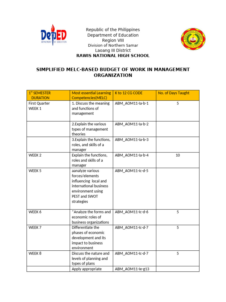 MELC-Based Management Budget Plan | PDF