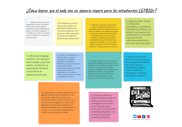 Inclusión y Diversidad en el Aula | PDF | Género | Estudios de género