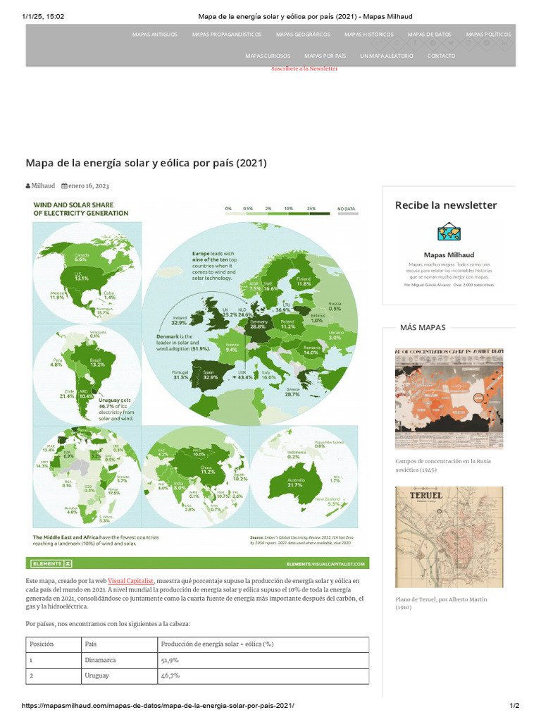 Mapa de La Energía Solar y Eólica Por País (2021) | PDF | Desarrollo ...