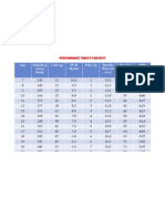 Perfonmance Target for Boys