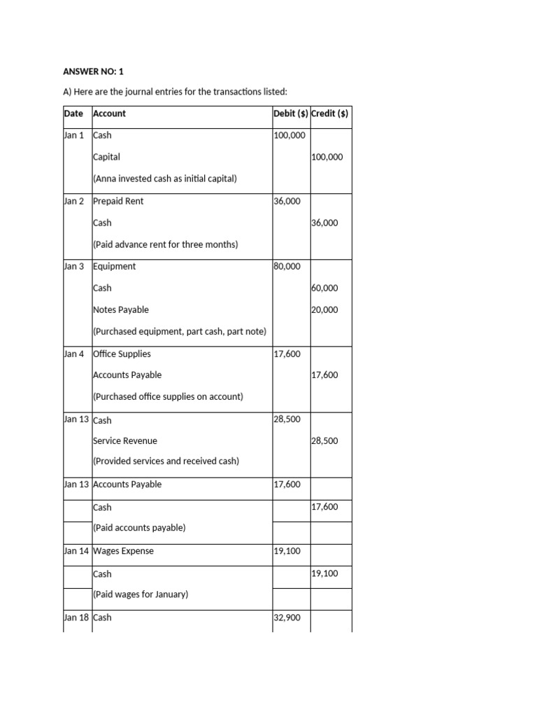 Financial Transactions Overview | PDF | Debits And Credits | Equity ...