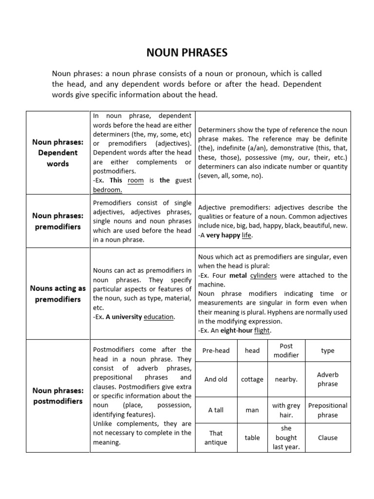 Understanding Noun Phrases and Verbs | PDF | Noun | Verb