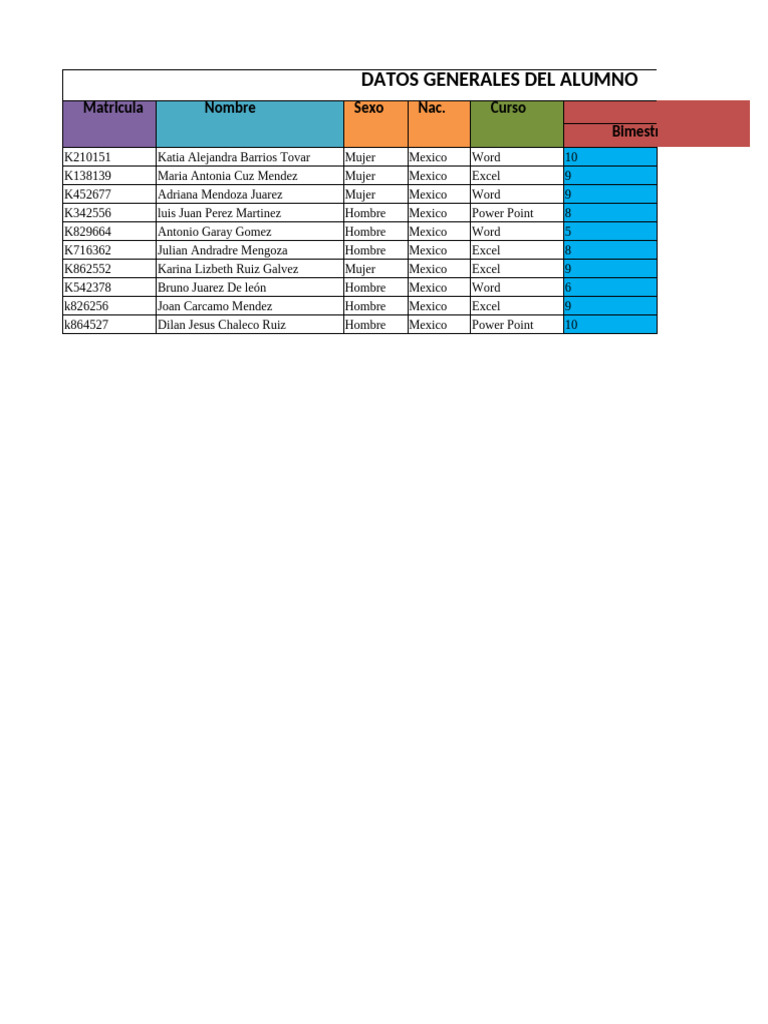 Tabla Datos Generales | PDF