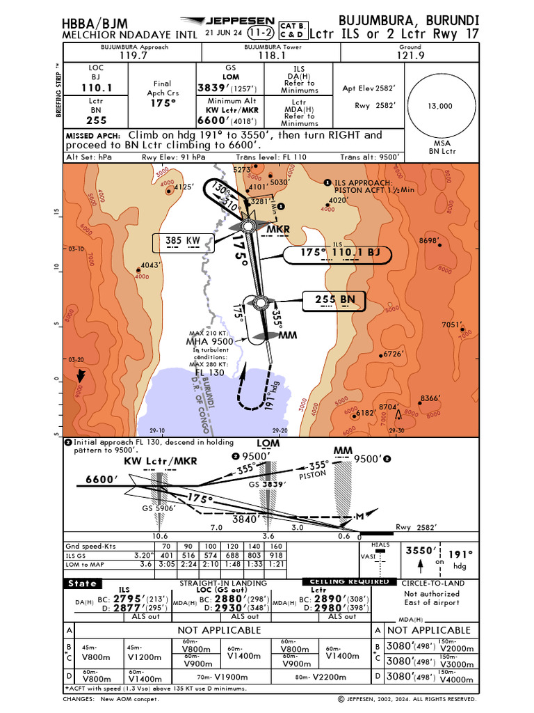 LCTR Ils or 2 LCTR Rwy 17 | PDF | Measuring Instrument | Aviation Safety