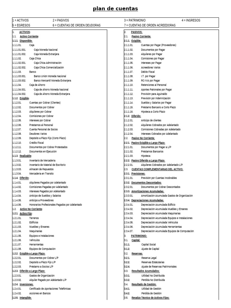 Estructura del Plan de Cuentas Contable | PDF | Bancos | Interés