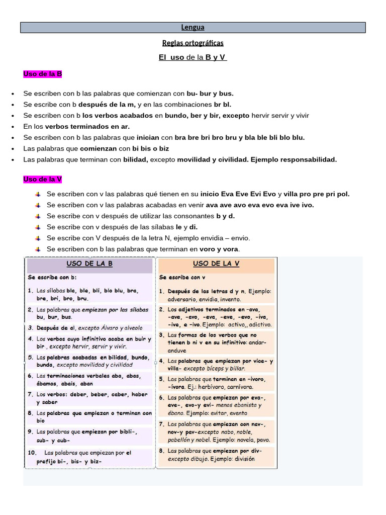 Reglas de uso de B y V en español | PDF