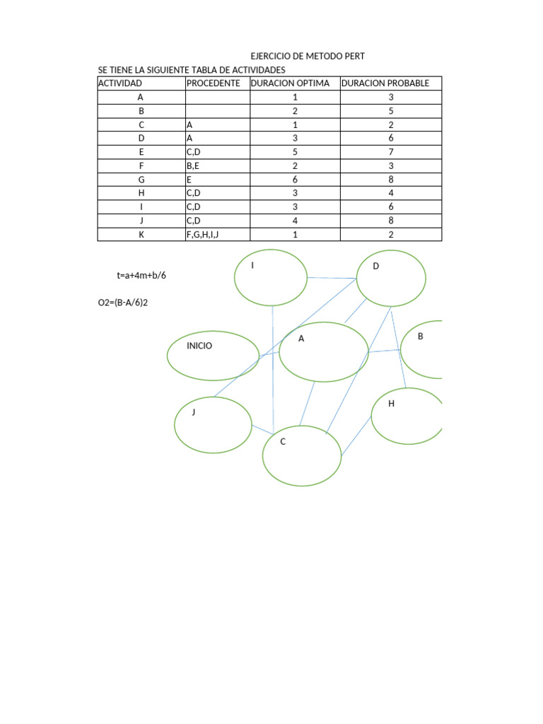 Diagrama de Pert | PDF