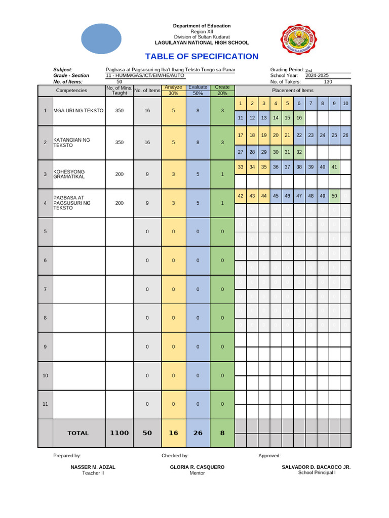 2nd Grading Pagbasa at Pagsusuri Test | PDF