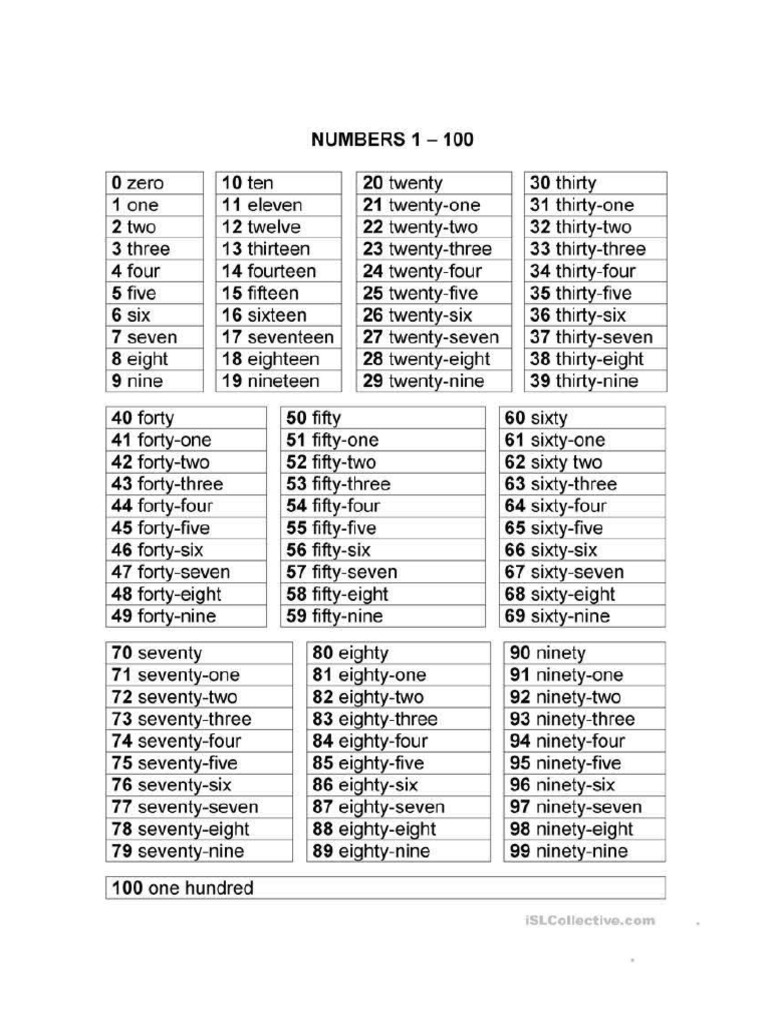 English Numbers From 1 - 100 | PDF