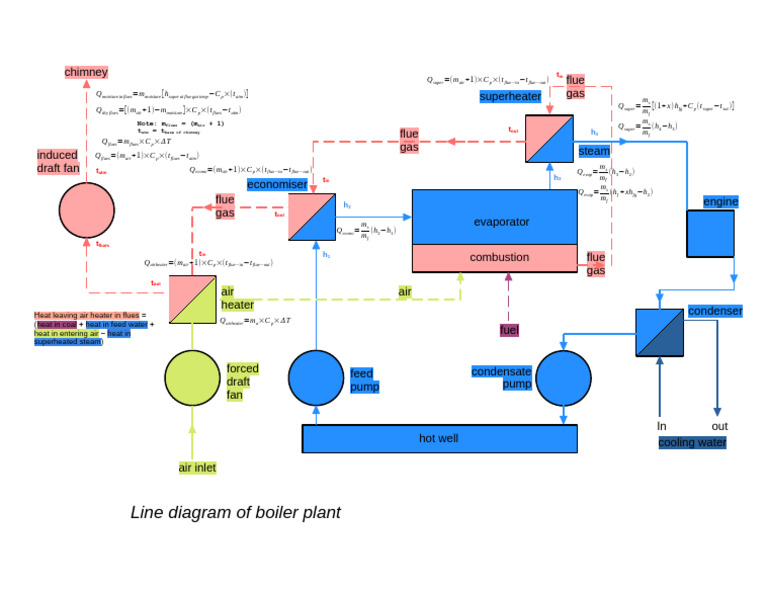 Boiler Plant Line Diagram and Calculations | PDF | Steam | Boiler
