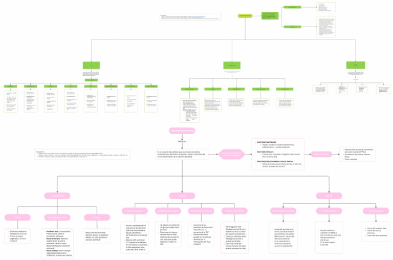Flowchart | PDF