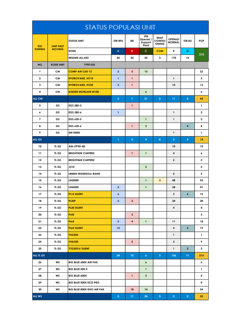 Status Populasi Unit | PDF