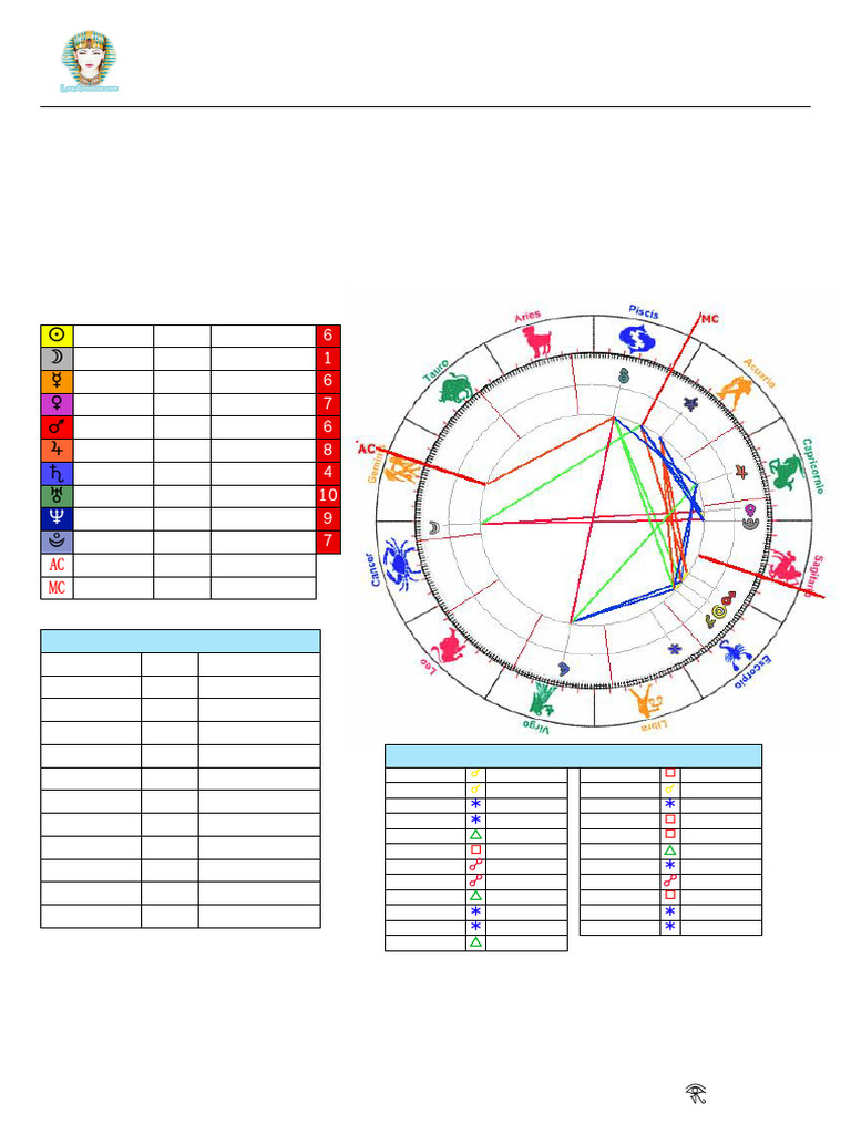 Venus en la Carta Astral de Karen | PDF | Venus | Planetas En Astrologia